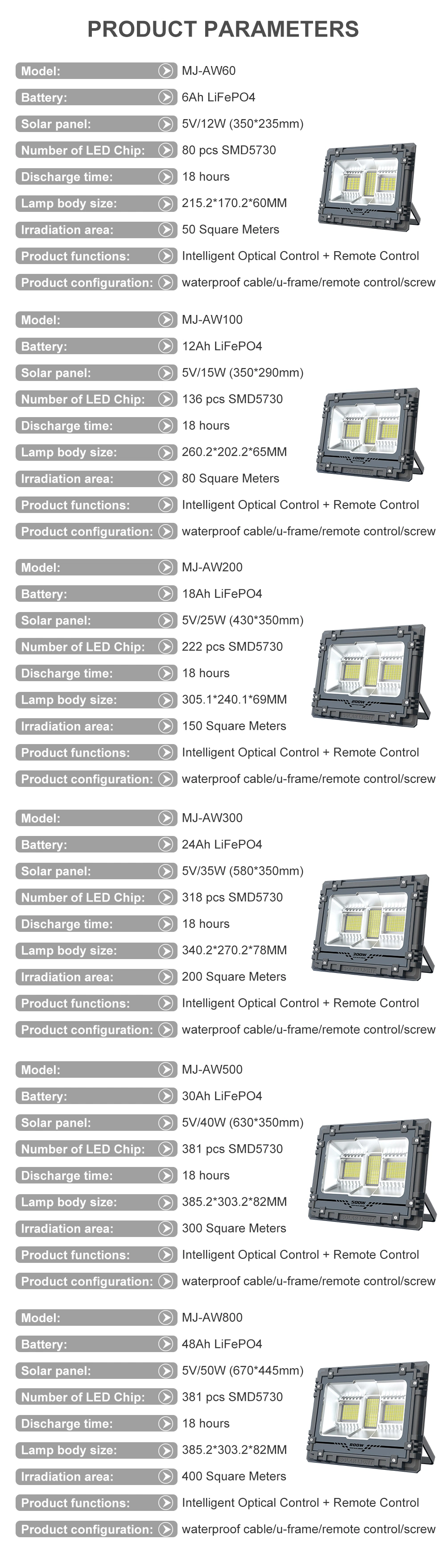 Solar Motion Sensor Flood Light Mj-Aw800W