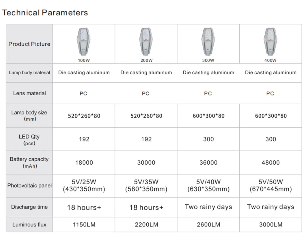 Hyundai Manufacturing / Wholesale Outdoor Waterproof IP65 Solar Powered LED Street Light