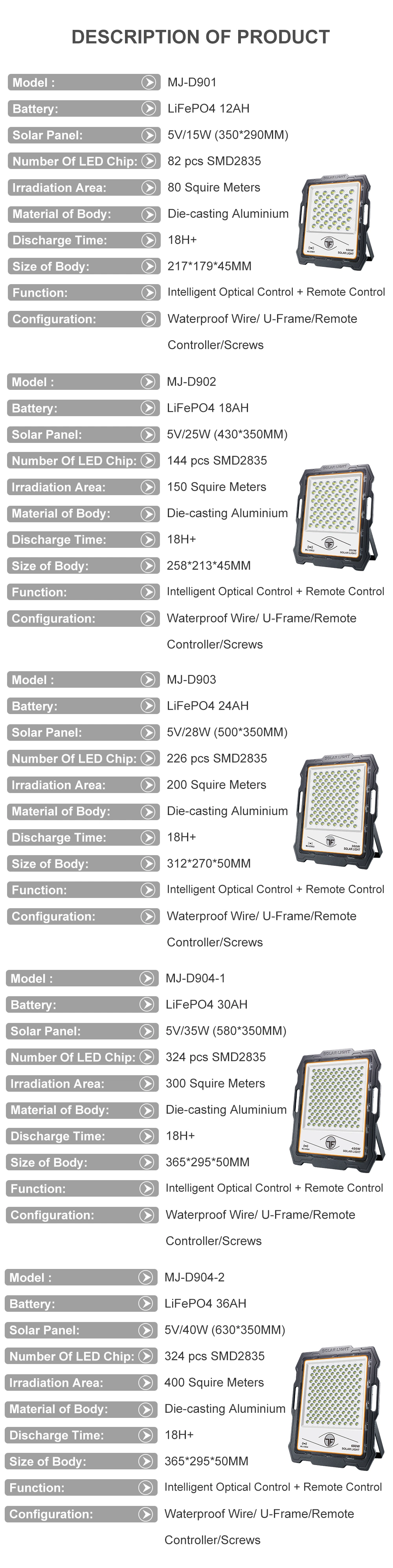 High Lumen Small Size 60W Solar Flood Light