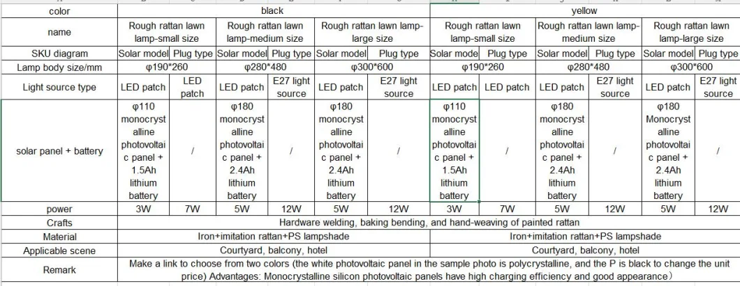 Portable Lawn Light Outdoor Solar Garden Lamp Waterproof Light Villa Terrace Landscape Garden Solar Lights