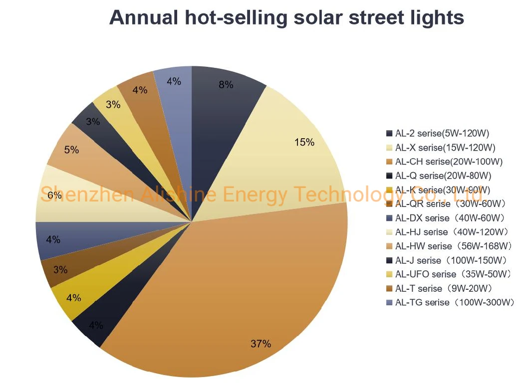 100W Solar Street Lighting System LED Solar Light of Squares/Farm Houses/ Parking