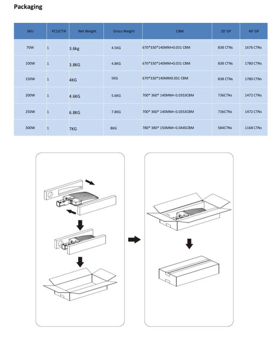 Outdoor IP67 Luminaires LED Street Light 200W with Daylight Sensor for Driveway Best Solar Panels