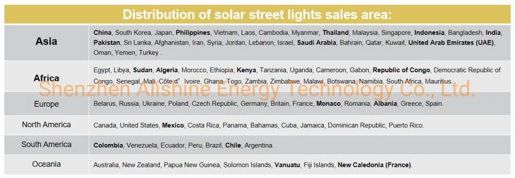 100W Solar Street Lighting System LED Solar Light of Squares/Farm Houses/ Parking