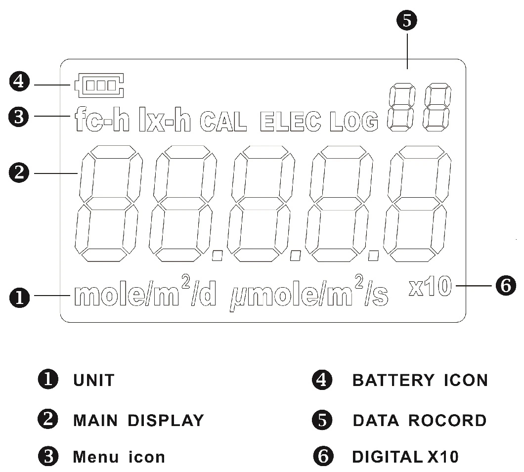 High Accurate PAR Meter Ppfd Lux Meter for Indoor Grow Lights, Sunlight