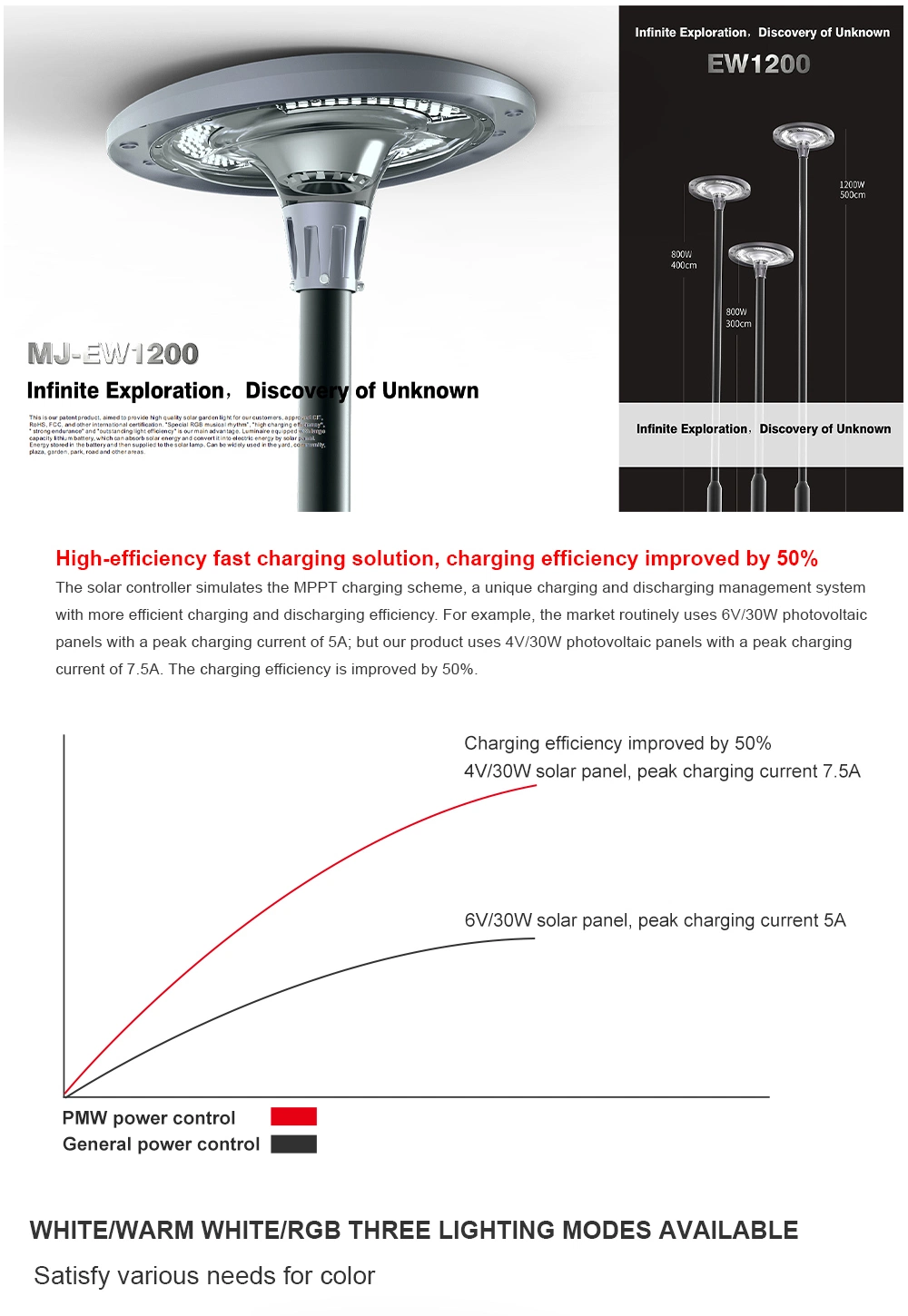 Primary Version Explorer Solar Fence Post Lights