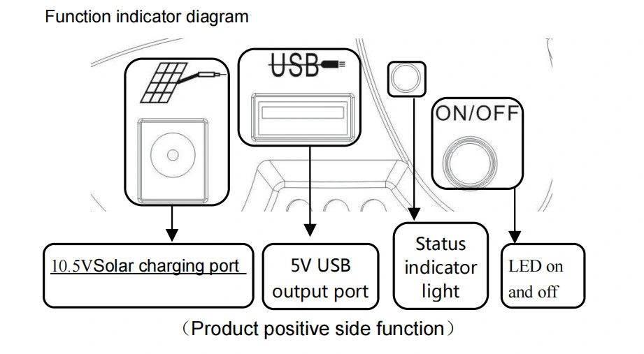 Plug and Play Solar Home Lighting System with 10in1 Cable