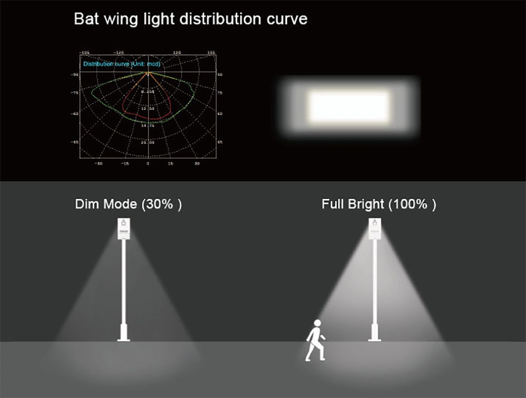 12hrs Lighting Time Motion Sensor All in One Solar Street Light Integrated 30W to 120W LED Power