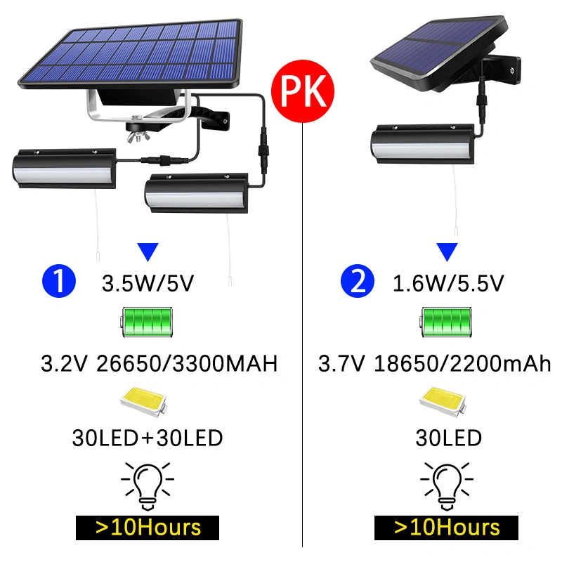 IP65 Waterproof Double Head Solar Pendant Light Outdoor Indoor Lampwith Cable for Garden Yard