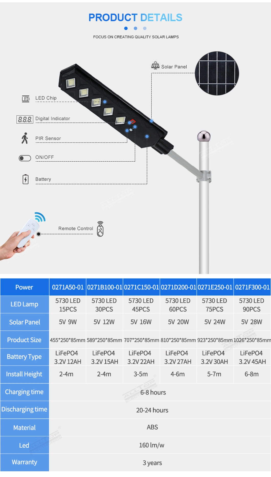 Alltop IP65 Waterproof Outdoor Road Streetlight 50W 100W 150W 200W ABS Solar Power Solar Street Lamp All in One Integrated Motion Sensor Solar LED Street Light