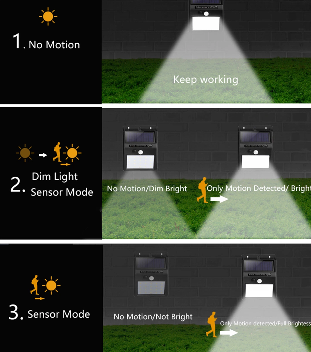 Brightest Outdoor Solar Lights with Intelligent PIR Motion Sensor