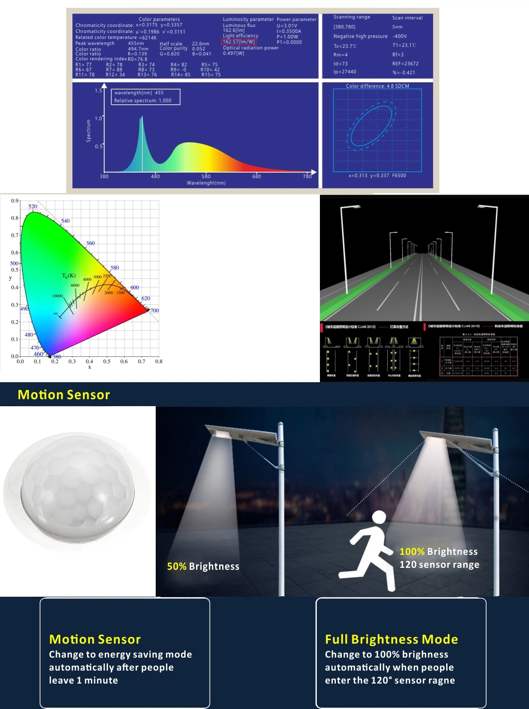 Solar Walkway Lights