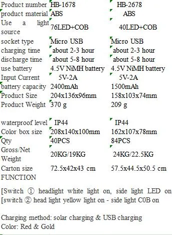 Cheap Price Solar Panel Rechargeable Power Bank Spotlight Flashlight