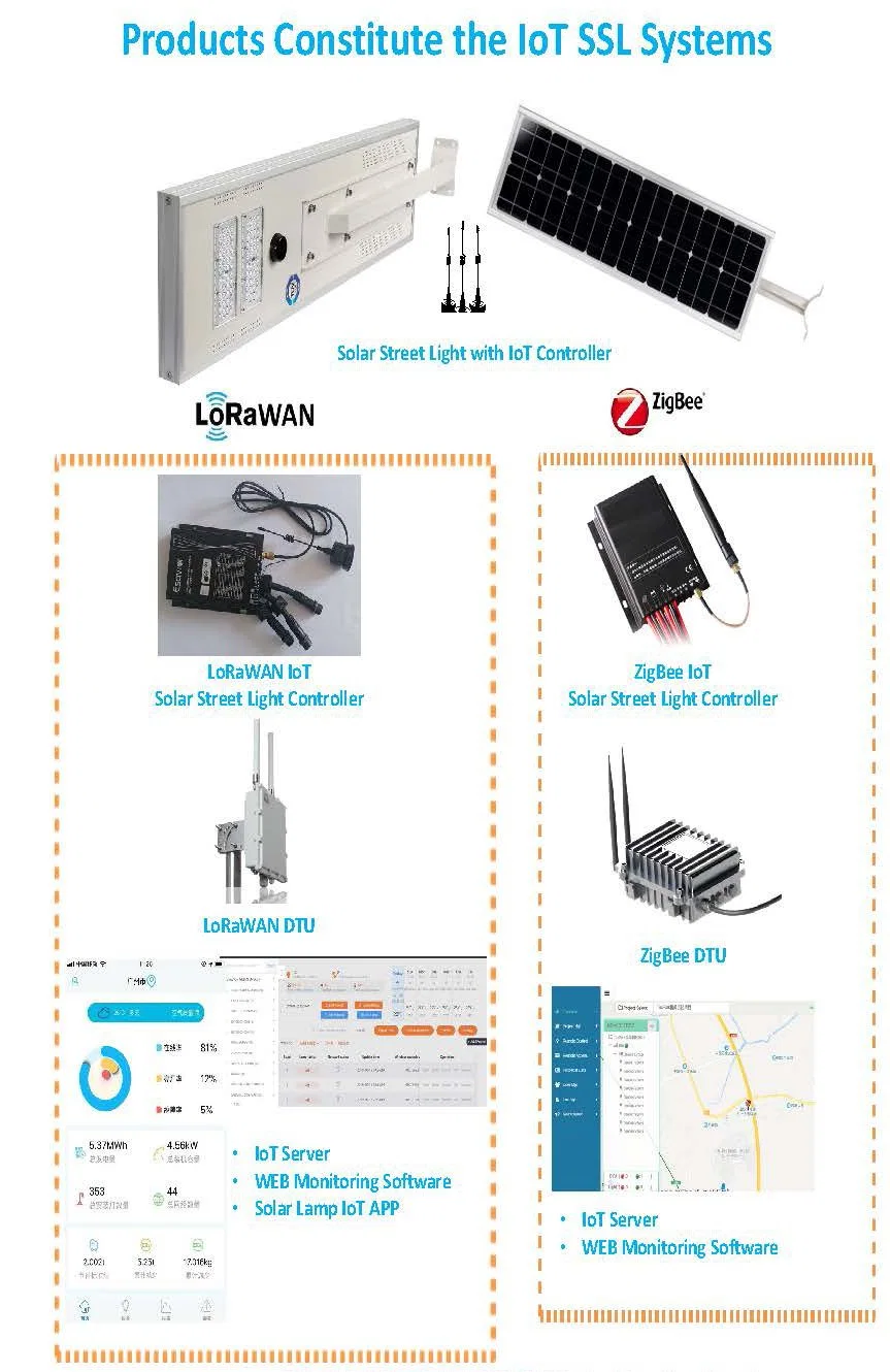 TUV Certified 5W-200W Waterproof 181lpw Integrated All in One LED Solar Powered Street Grarden Light for 5m~12m Poles IP67 Ik10 CE RoHS