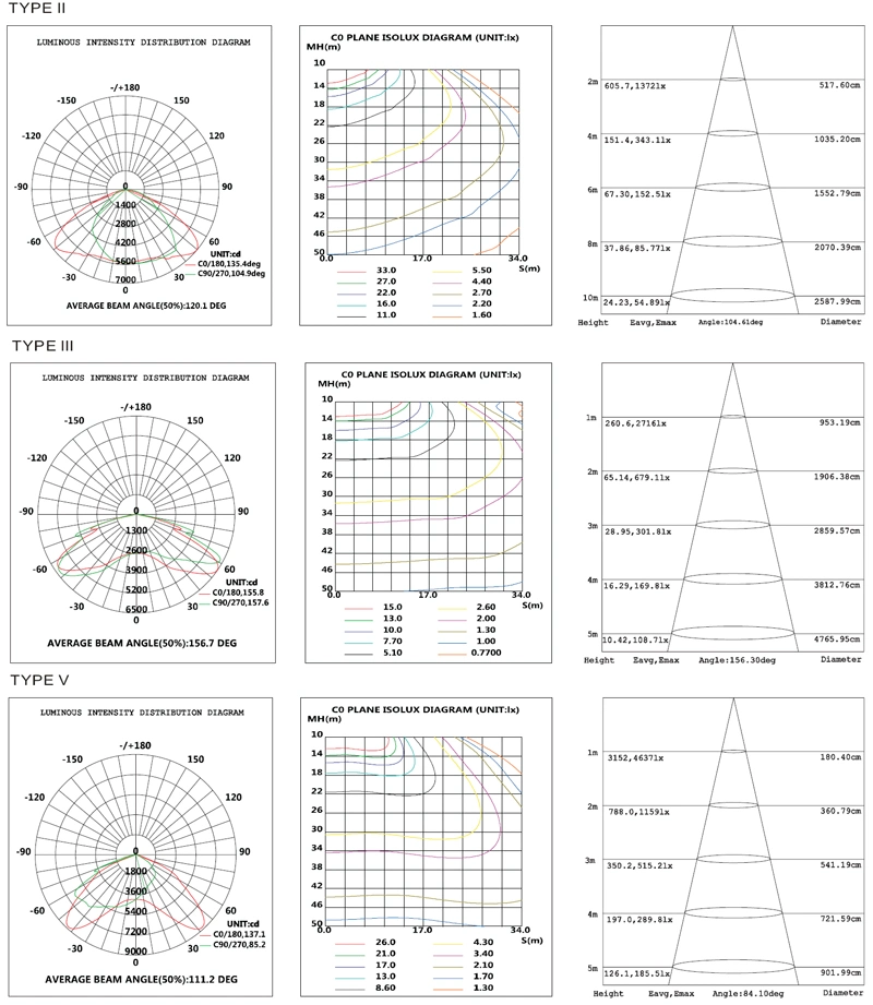 Dali Dimmable Work Voltage AC 120V 230V 277V 480V 150lm/W IP66 Solar LED Shoebox Street Lamp for Outdoor Public Parking Lot Area Lighting 100W 200W 300W