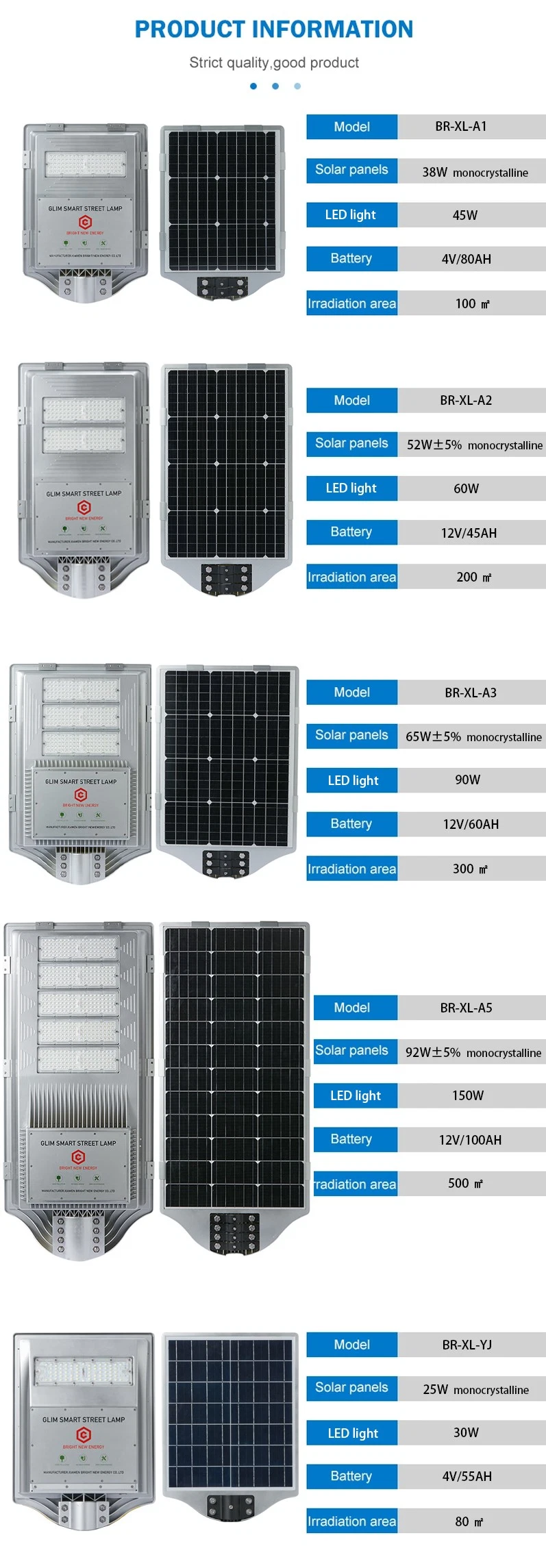 LED Lamp Lights System Lighting Bulb Energy Saving Home Brightest Lamps Products Street Sensor Garden Outdoor Flood Illumination All in One Solar Light