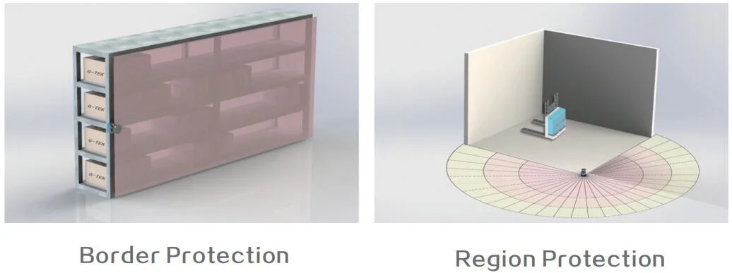 Measurement Lidar, Security Laser Radar Sensor, Parking Lidar Sensor