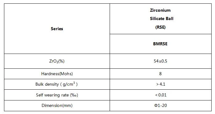 High Quality Machinery Customized Zirconia Ceramic Ball for Grinding Electronic Materials Ceramic Beads with Density 4.0g/cm3 4.1 g/cm3 for Ultrafine Grinding