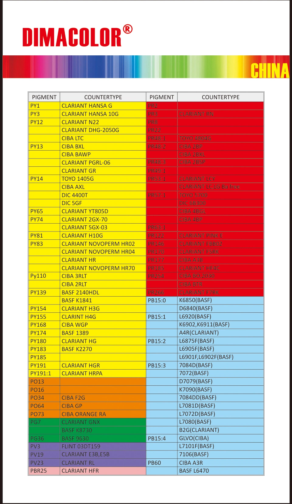 Bronze Red 2r (PR21) Napthol Red Yr, 3132 Fast Red 2r, Pigment Fast Scarlet 2r