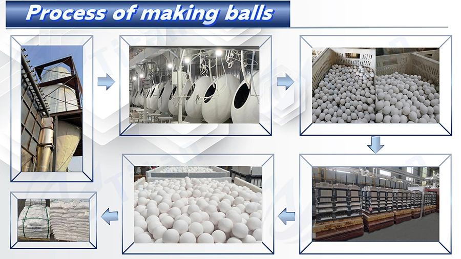 Factory Direct Sale Zirconia Silicate Ceramic Balls /Beads in The Ball Mill