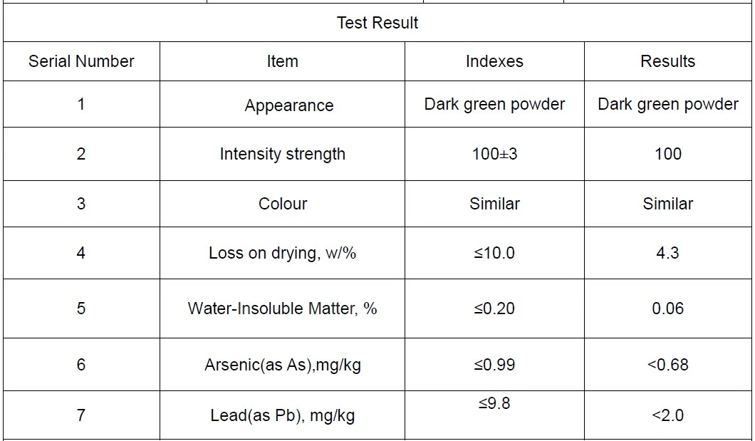 Food Color Brilliant Blue / Black / Apple Green Pigment Powder