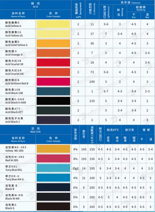 China Chemical Factory Aizen Direct Red 227 Dye