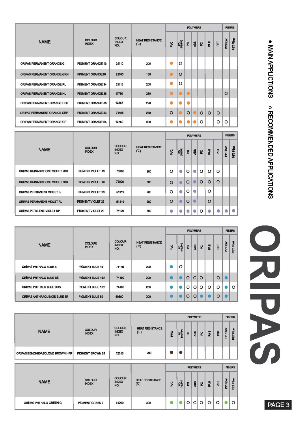 Pigment Blue 15: 1 CAS: 147-14-8 Organic Pigment for Plastic China Origin