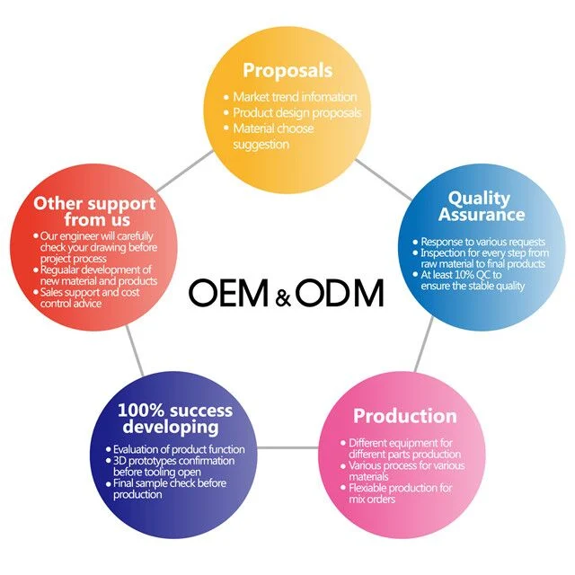 OEM Various Colors Tie Dye DIY Tool Pigment