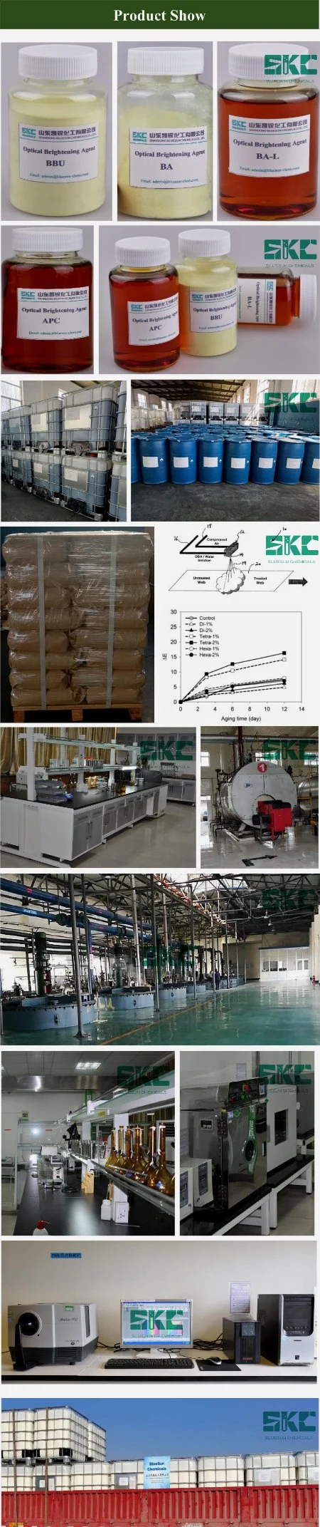 Oba Tissue Paoer Textile Optical Brightener Agent