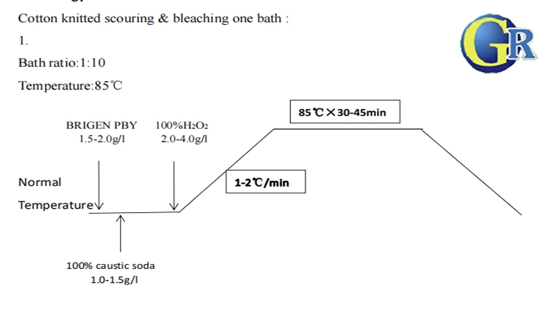 Excellent Emulsification Good Cleaning and Dispersing Properties Multi Effect Scouring Agent Gr-F101