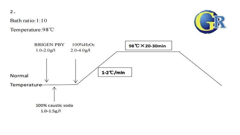 Excellent Emulsification Good Cleaning and Dispersing Properties Multi Effect Scouring Agent Gr-F101