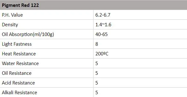 China Manufacturer Organic Red 122 Pigment for PVC
