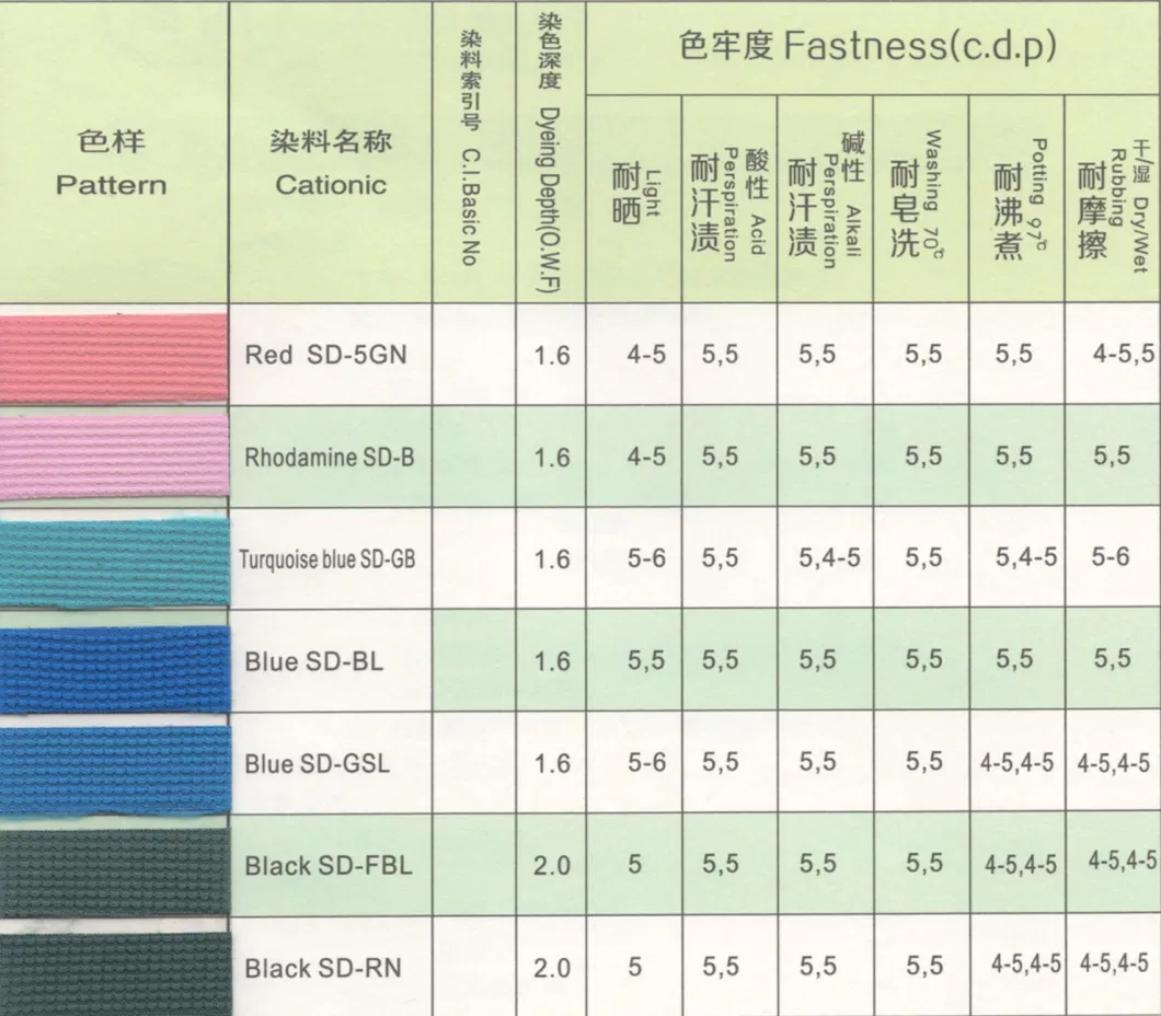 High Performance Basic Fluorescent Yellow X-10GFF Manufacturer Cationic Fluorescent Yellow 40 Dyes