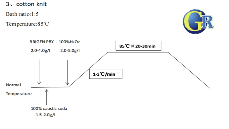 Excellent Emulsification Good Cleaning and Dispersing Properties Multi Effect Scouring Agent Gr-F101