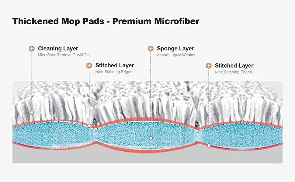 Grey Flat Mop Replacement Cloth, Microfiber for Easy Cleaning Pad