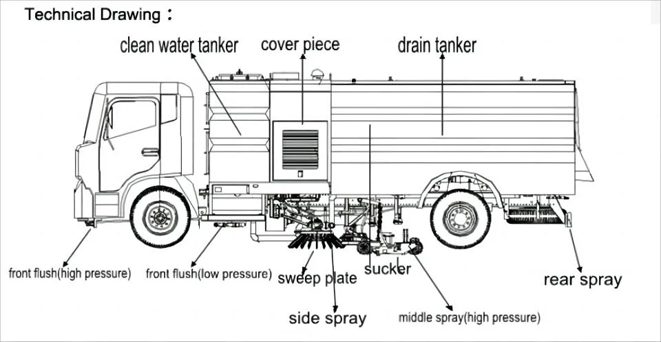 Road Floor Cleaning Machine Road Sweeping Vacuum Automatic Dumping Floor Sweeper Truck