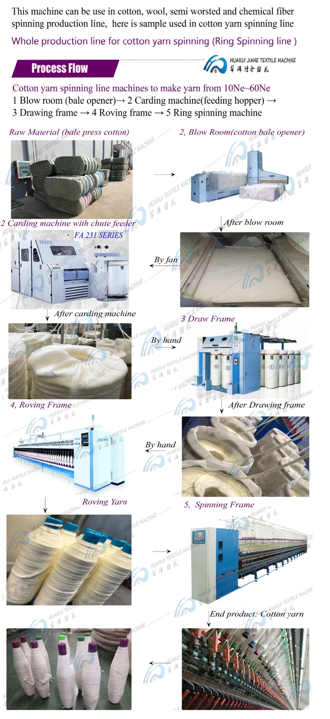 Automatic Powder Feeding Dissolving System, and Automatic Feeding System in Hank Yarn, Cheese Yarn Dyeing System