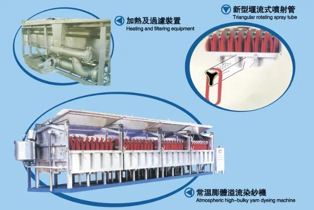 Rayon Filament, Mercerized Cotton Yarn Dyeing with Automatic Feeding System Computer Con-Trolling Spray Yarn Dyeing Machine