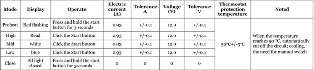 Wholesale Custom Waterproof Battery Heated Clothing