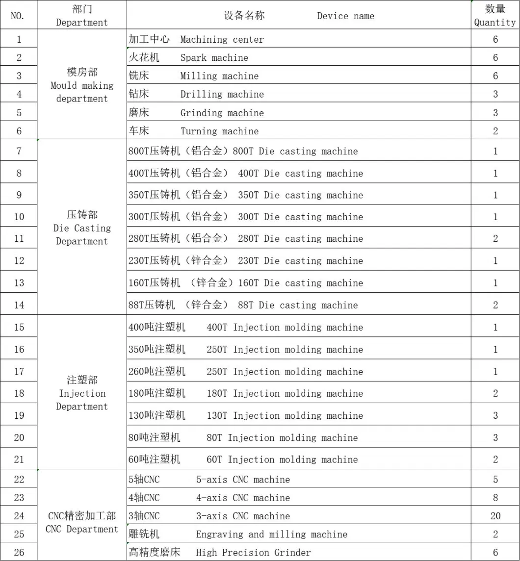 Full Inspection Custom Sheet Small Stamping Parts Plastic Metal Hardware Laser Cutting Welding Bending Services Metal Fabrication Product