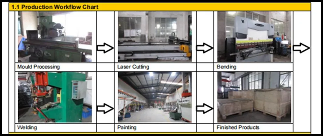 Custom Bending Stamping Works Enclosure Box Processing Parts Welding Service Stainless Aluminium Steel Sheet Metal Fabrication