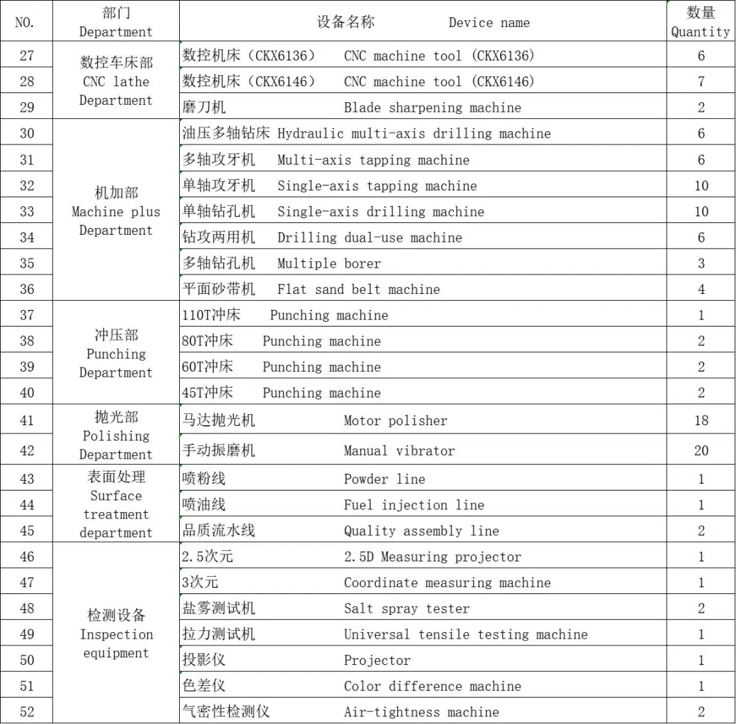 22-Year Experienced Physical Factory Steel Stamped Parts for Sheet Metal Fabrication Metal Stamping and Processing