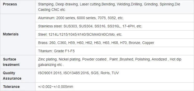 Precise Process Custom Metal Works Services Aluminum Stainless Steel Sheet Metal Fabrication Laser Cutting Bending Stamping Parts