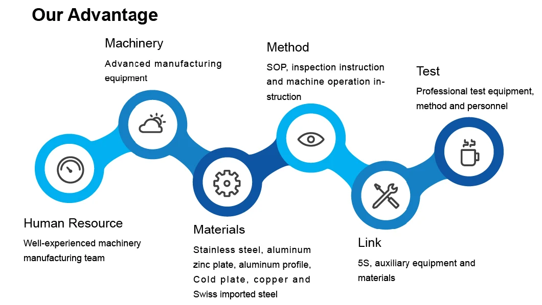 Stamped Sheet Metal Components Engineered for Precise Equipment Fit