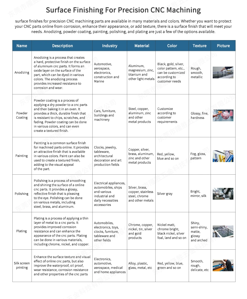 High Quality Mass Customization of All Materials Sheet Metal Processing Auto Parts