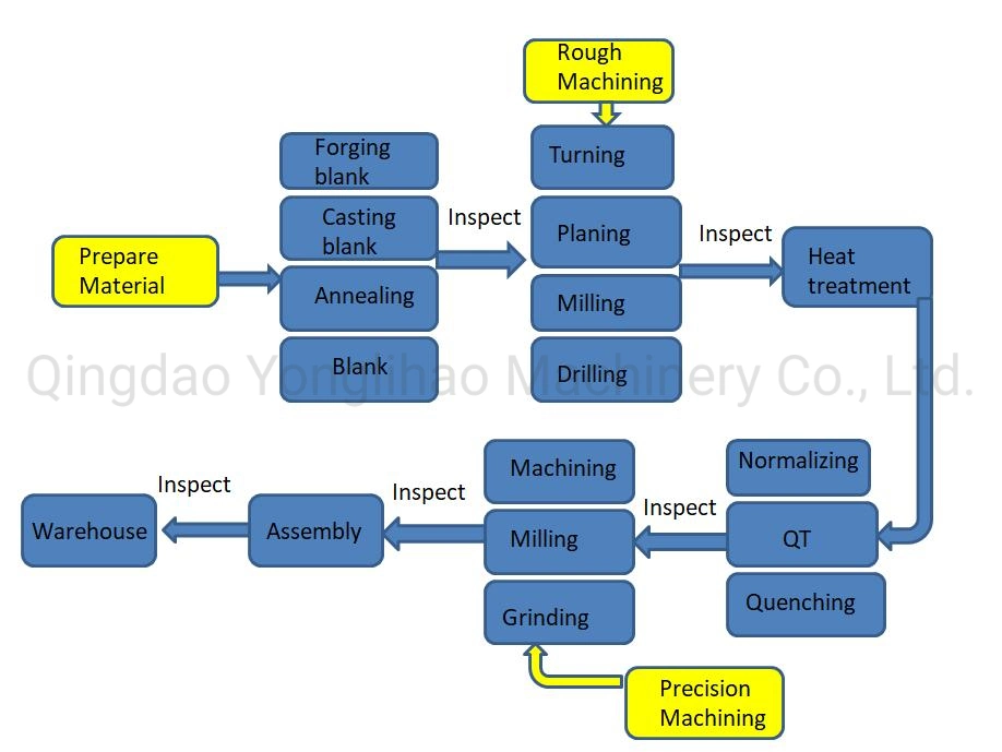 OEM CNC Aluminum Steel Alloy Metal Components Manufacture Turning Service Precise Machining Parts