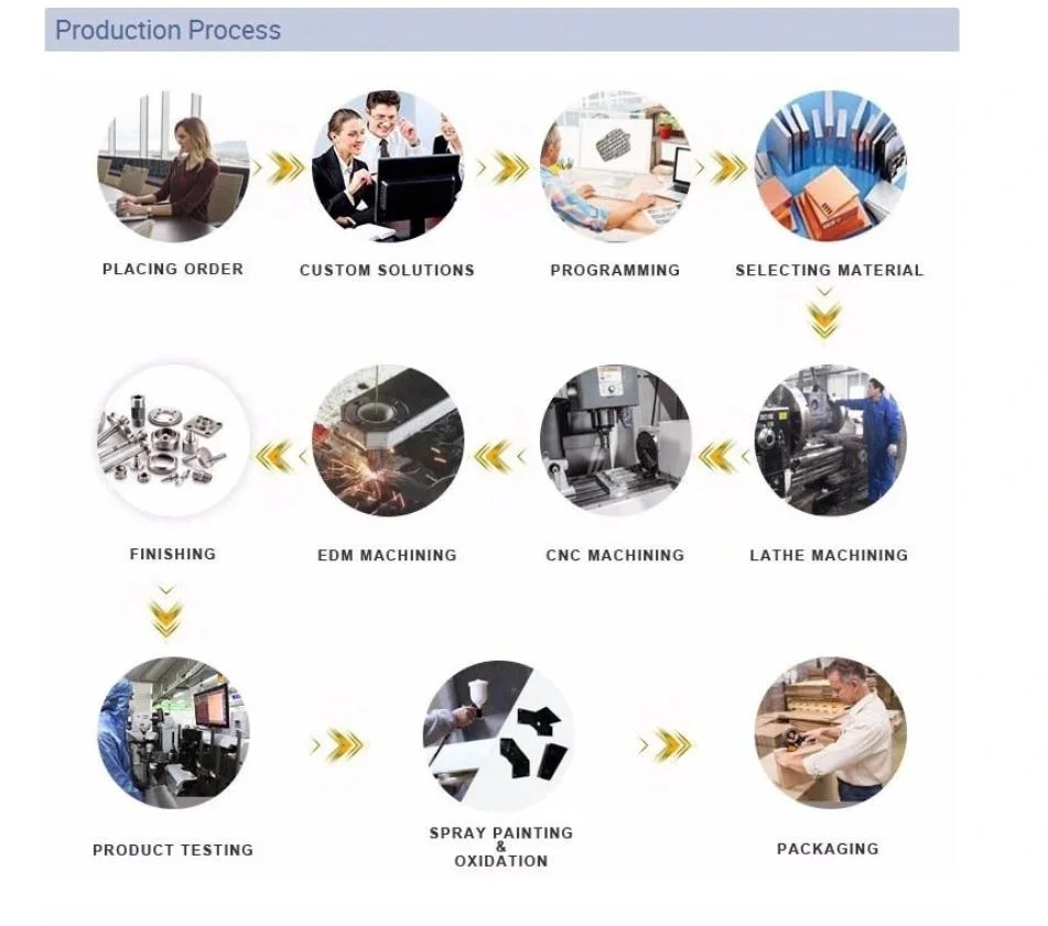 Stainless Steel and Aluminum Machining Part/Components with Precise CNC Machining Processing