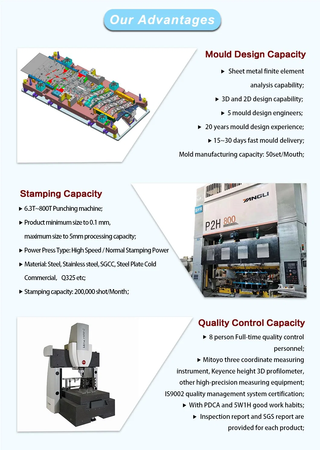 Custom OEM High Precision Sheet Metal Stamping Service Air Conditioner/Refrigerator/Washing Machine/Microwave Oven Metal Parts Stamping