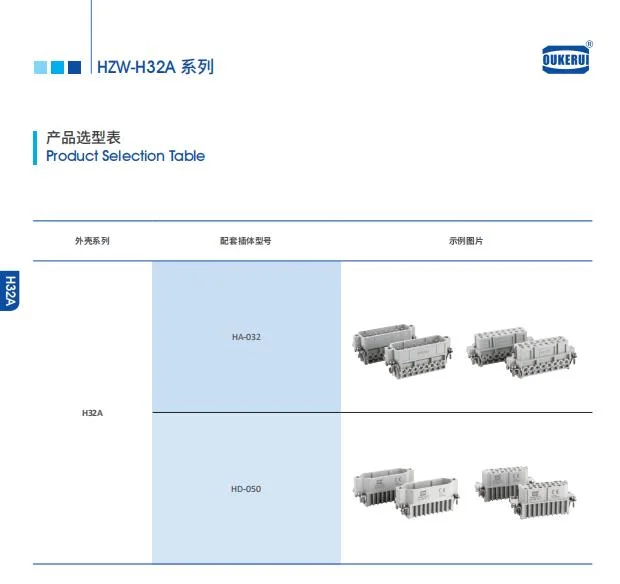 H32A Pressure Tight Housing Waterproof and Protected The Insert.