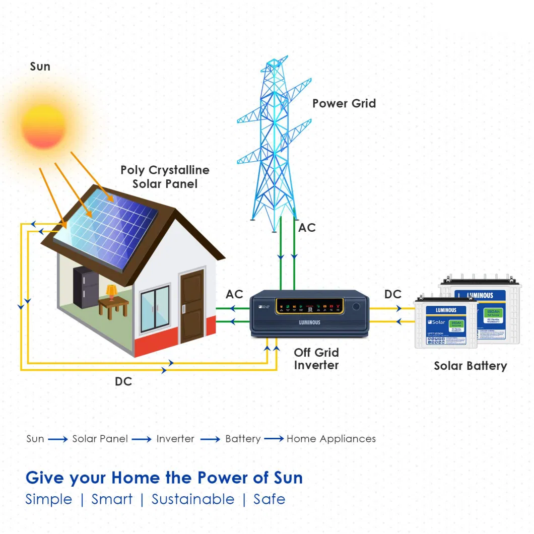 Good Price Factory Direct PV Efficiency Panel Solar Power Boards for Home