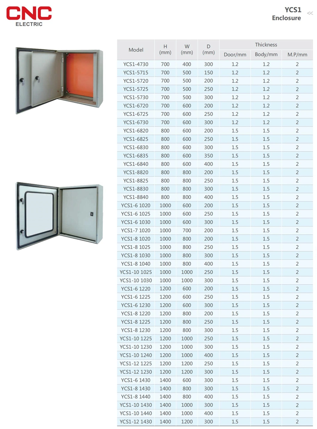 UL Approved Distribution Electrical Box Plastic Enclosure with Low Price